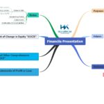 عرض القوائم المالية - Financial Presentation